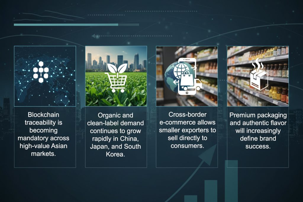 an Infographic about Future trends of B2B market of food stuffs in Asian market and countries.