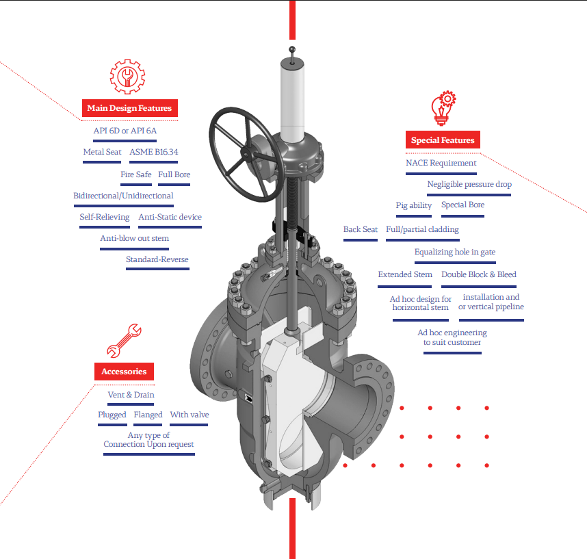 Through Conduit Gate Valves